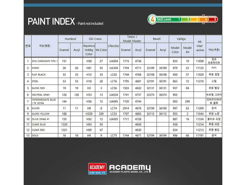 Academy B-25 Mitchell USMC PBJ-1D (1:48)