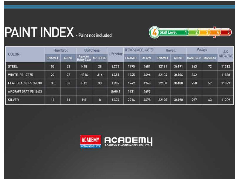Academy E-3G Sentry AEW&C USAF (1:144)